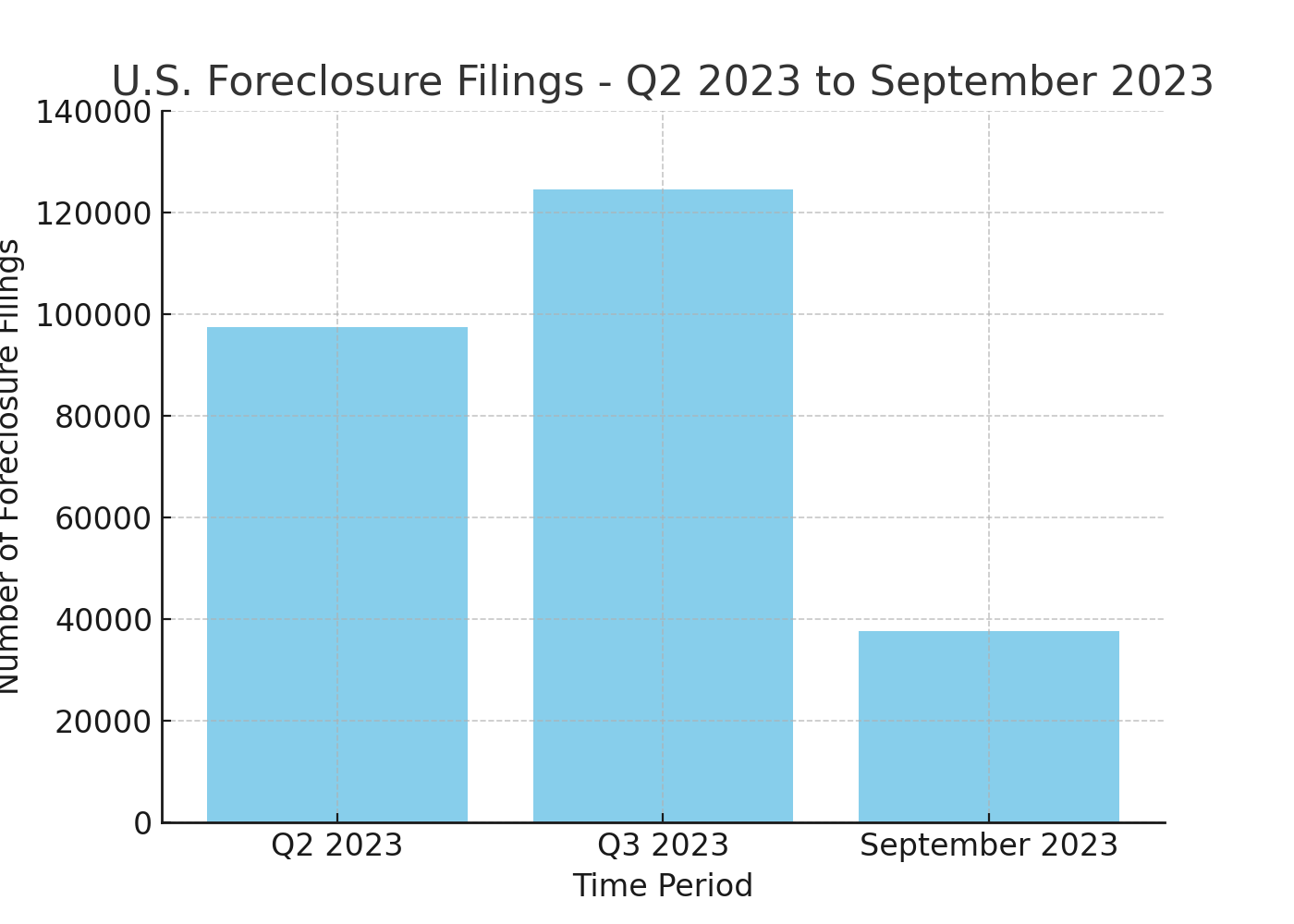 U.S. Foreclosure Filings