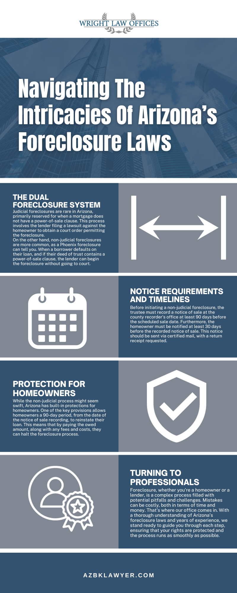 Navigating The Intricacies of Arizona's Foreclosure Laws Infographic
