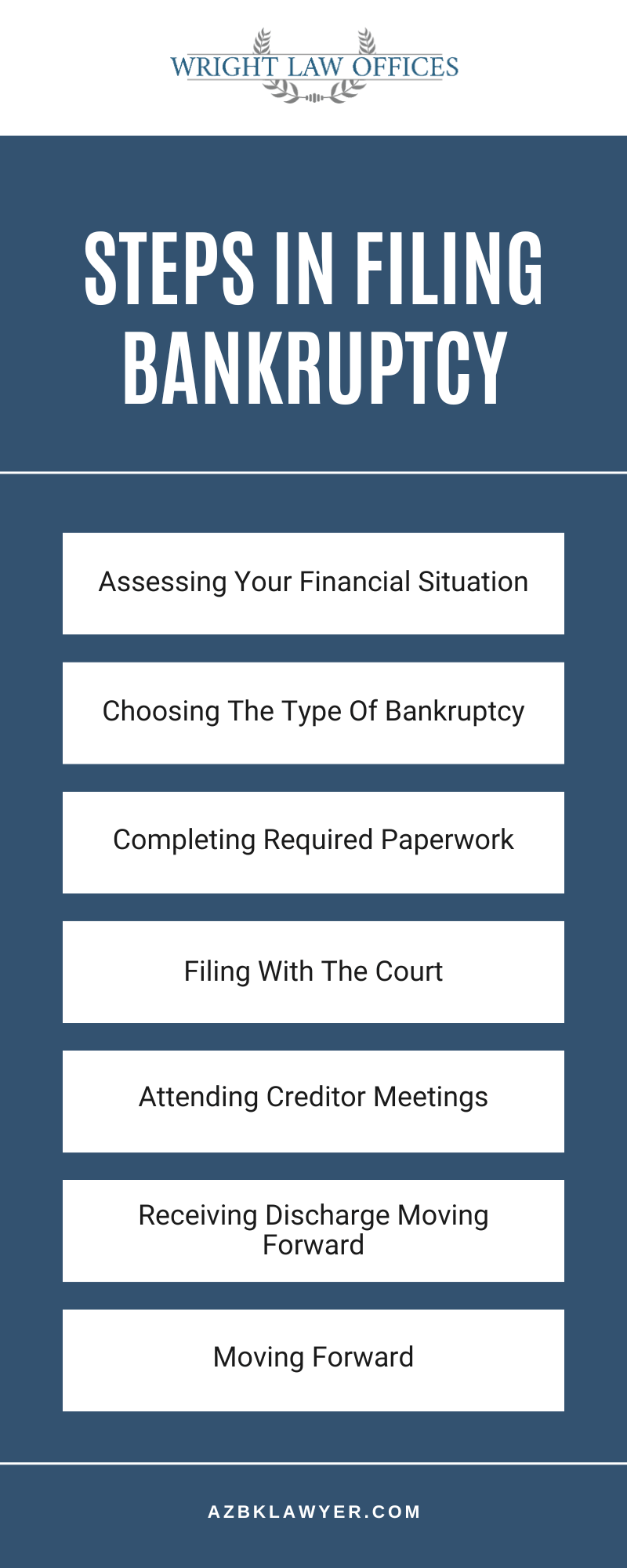 Steps In Filing Bankruptcy Infographic